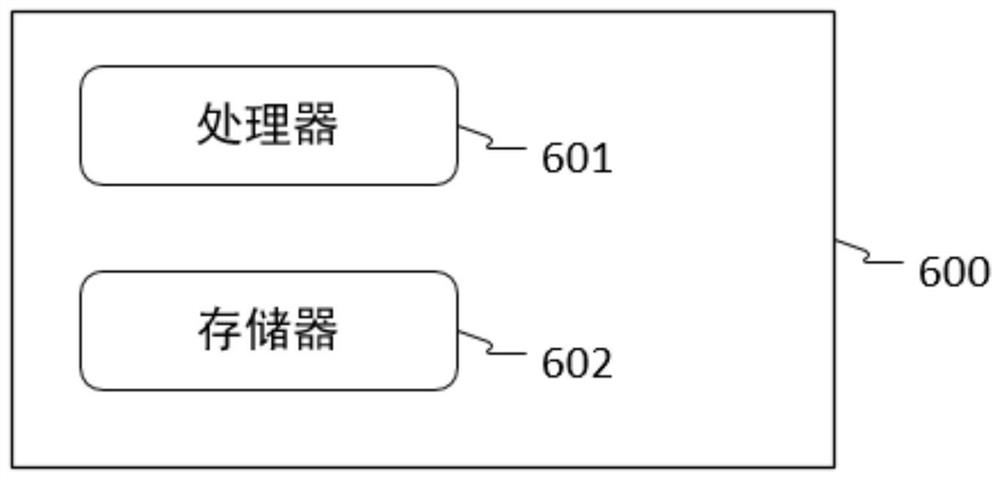 Automatic test method and device of working environment simulation equipment, electronic equipment and system thereof