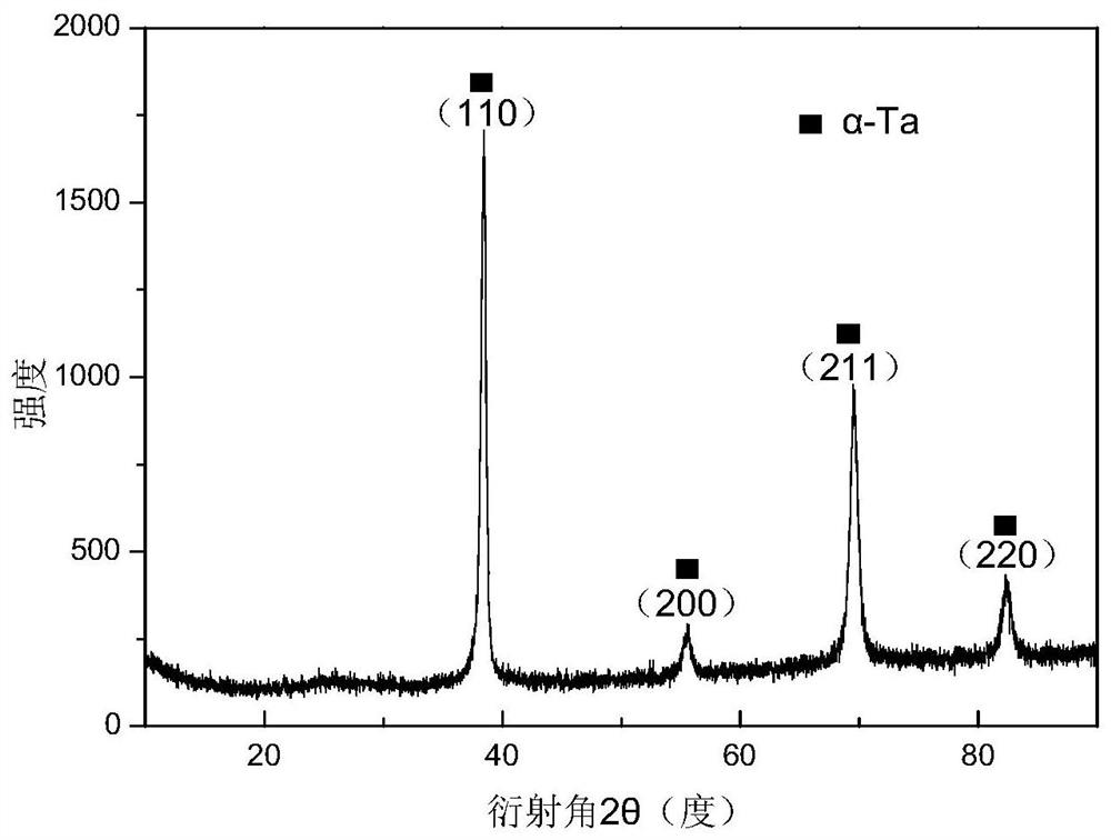 Preparation method and application of a low-temperature sputtering α-ta coating in a large aspect ratio inner cavity