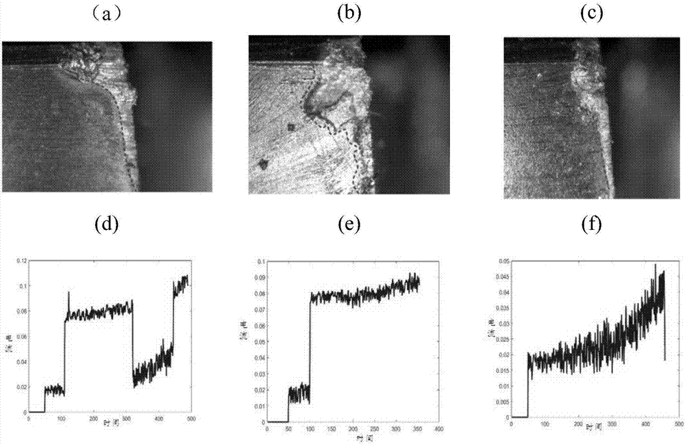 A data-based monitoring method for milling tool wear