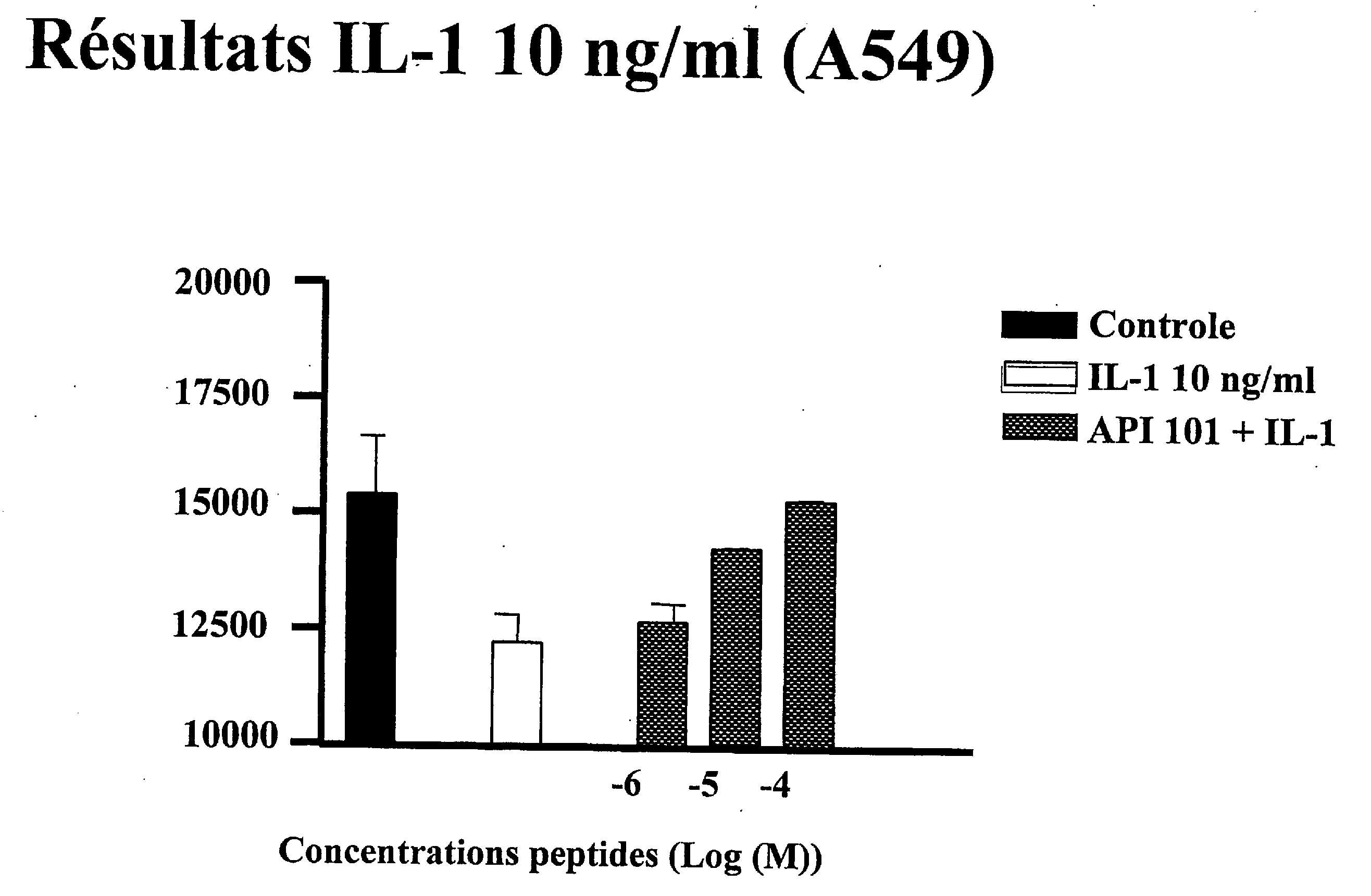 Interleukin-1 receptor antagonists, compositions, and methods of treatment