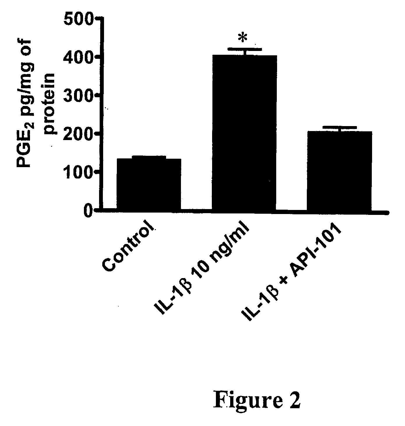 Interleukin-1 receptor antagonists, compositions, and methods of treatment