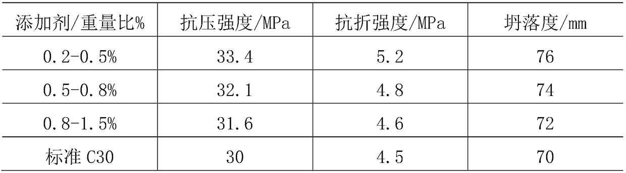 Additive for prefabricated structural concrete and prefabricated structural concrete