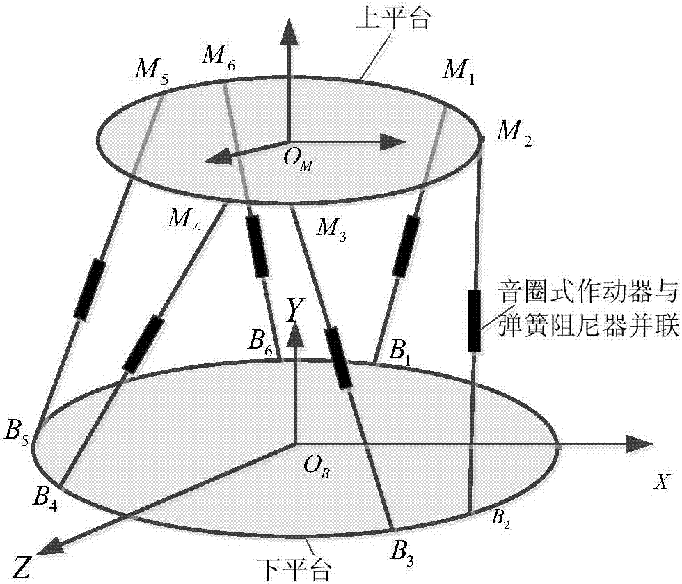 Solar cell array vibration suppression system and method based on parallel mechanism