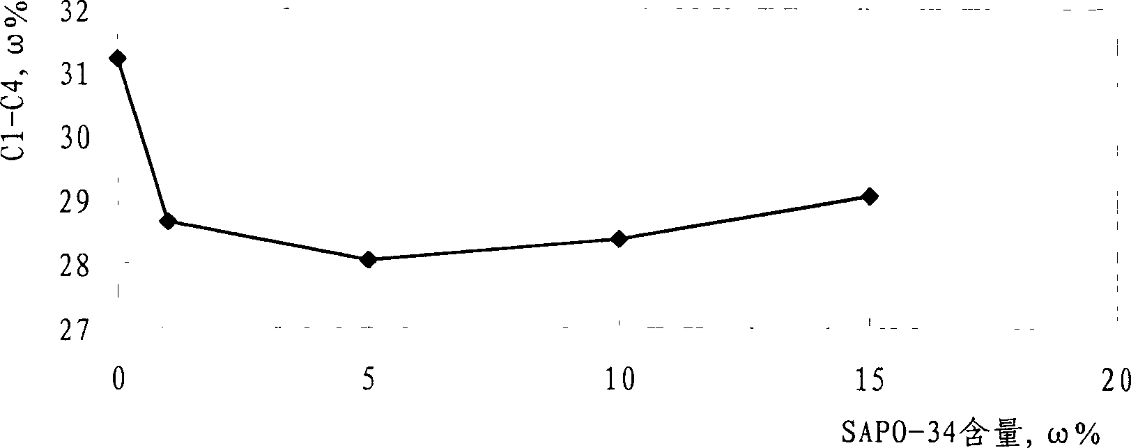 Hydrocarbon reforming catalyst containing molecular sieve