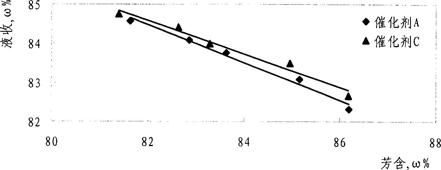 Hydrocarbon reforming catalyst containing molecular sieve