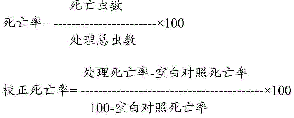 Plant source quick result insecticidal composition and preparation method and application thereof
