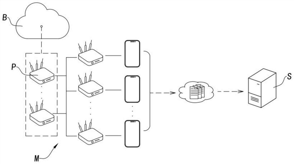 Wireless local area network access method and system and electronic equipment