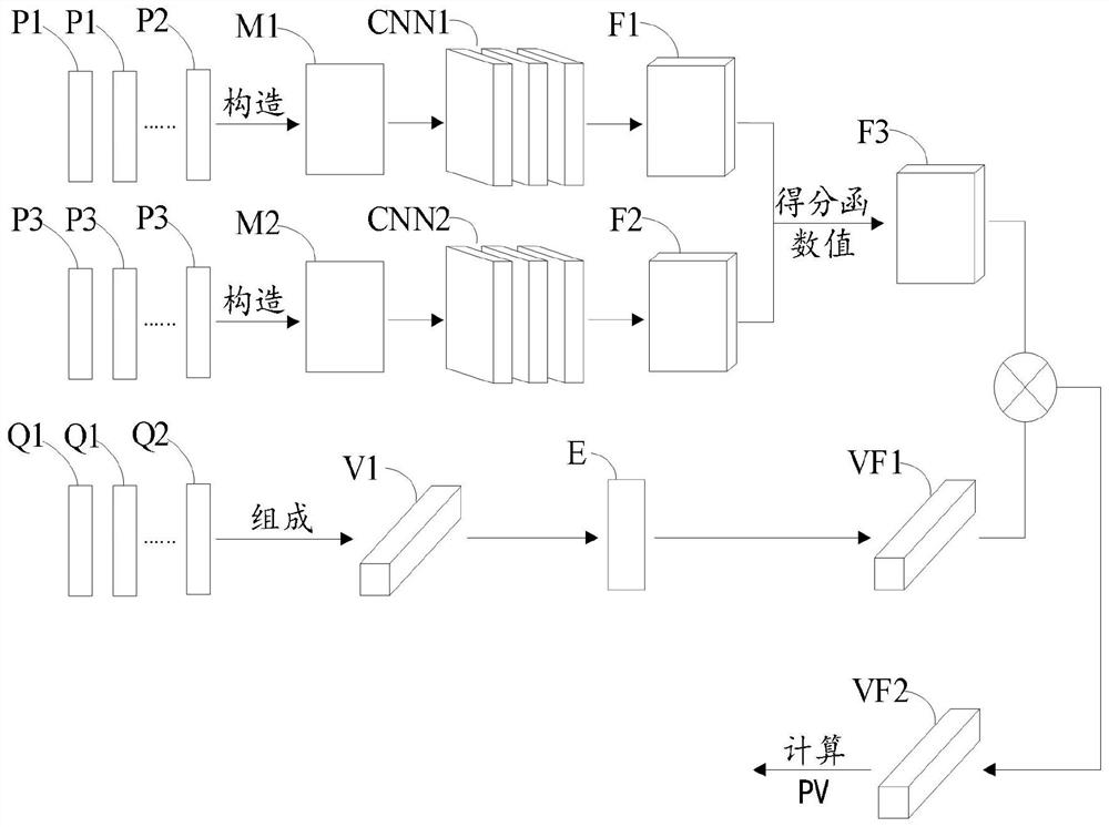 Wireless local area network access method and system and electronic equipment