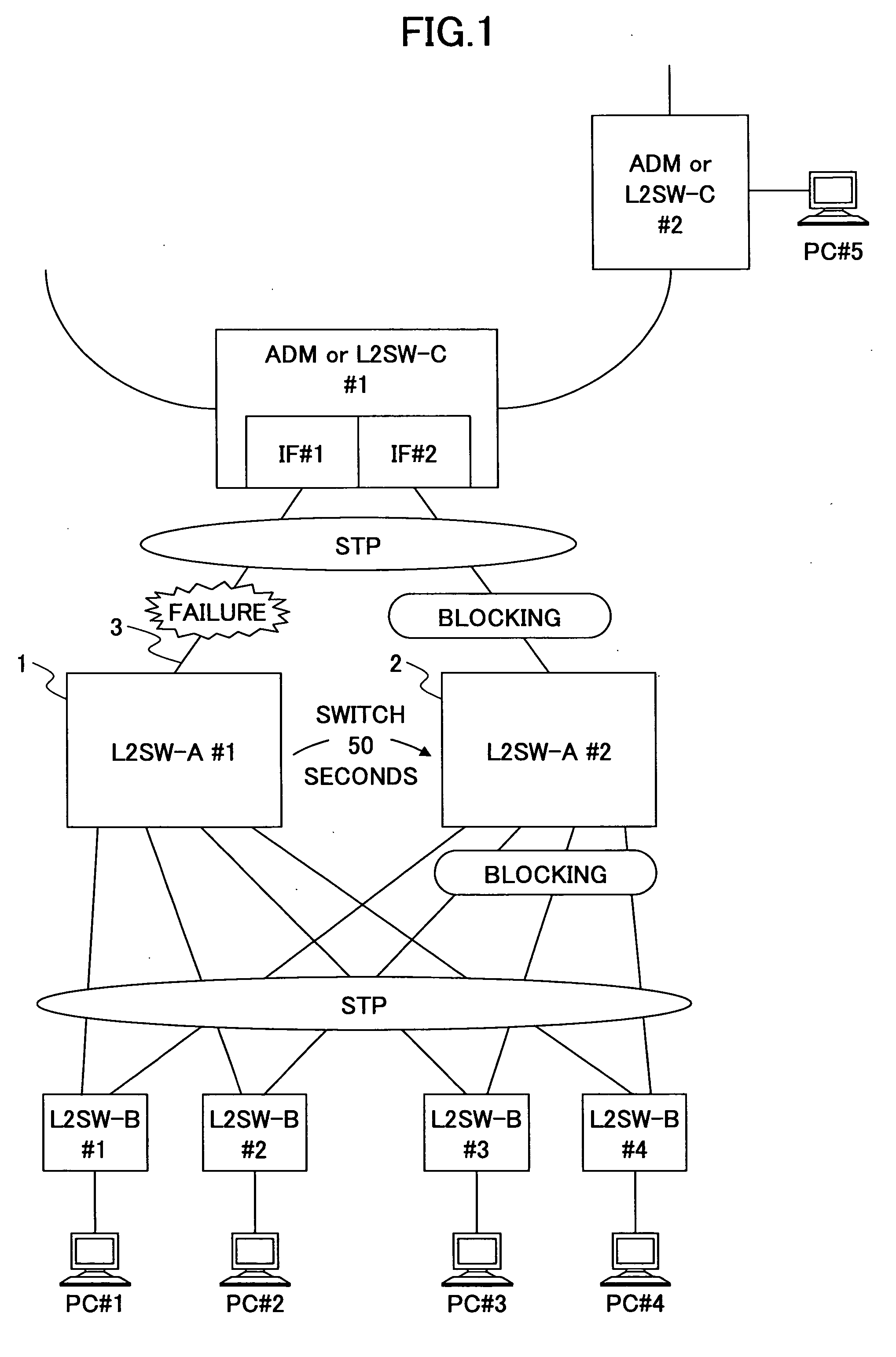 Network redundancy method, and middle apparatus and upper apparatus for the network redundancy method
