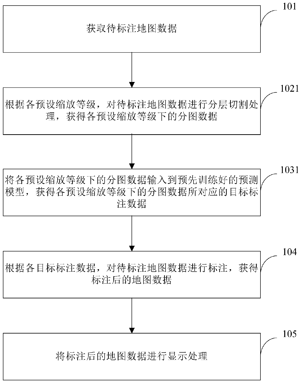 High-precision map labeling method and device, equipment and storage medium