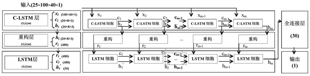 Method and system for detecting quality in fruit and vegetable drying process based on dynamic neural network