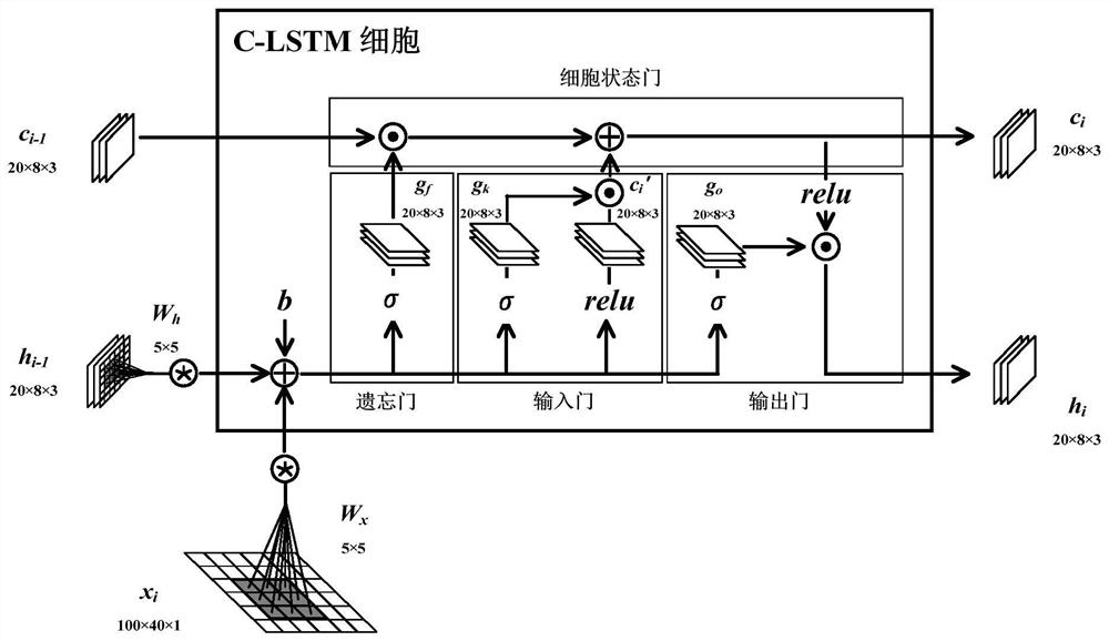 Method and system for detecting quality in fruit and vegetable drying process based on dynamic neural network