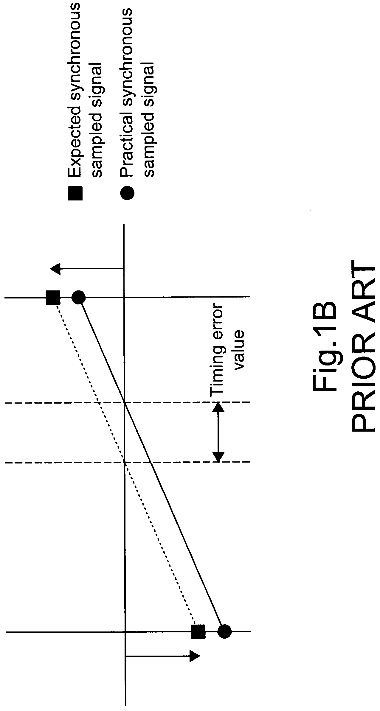 Digital phase-locked loop device for synchronizing signal and method for generating stable synchronous signal