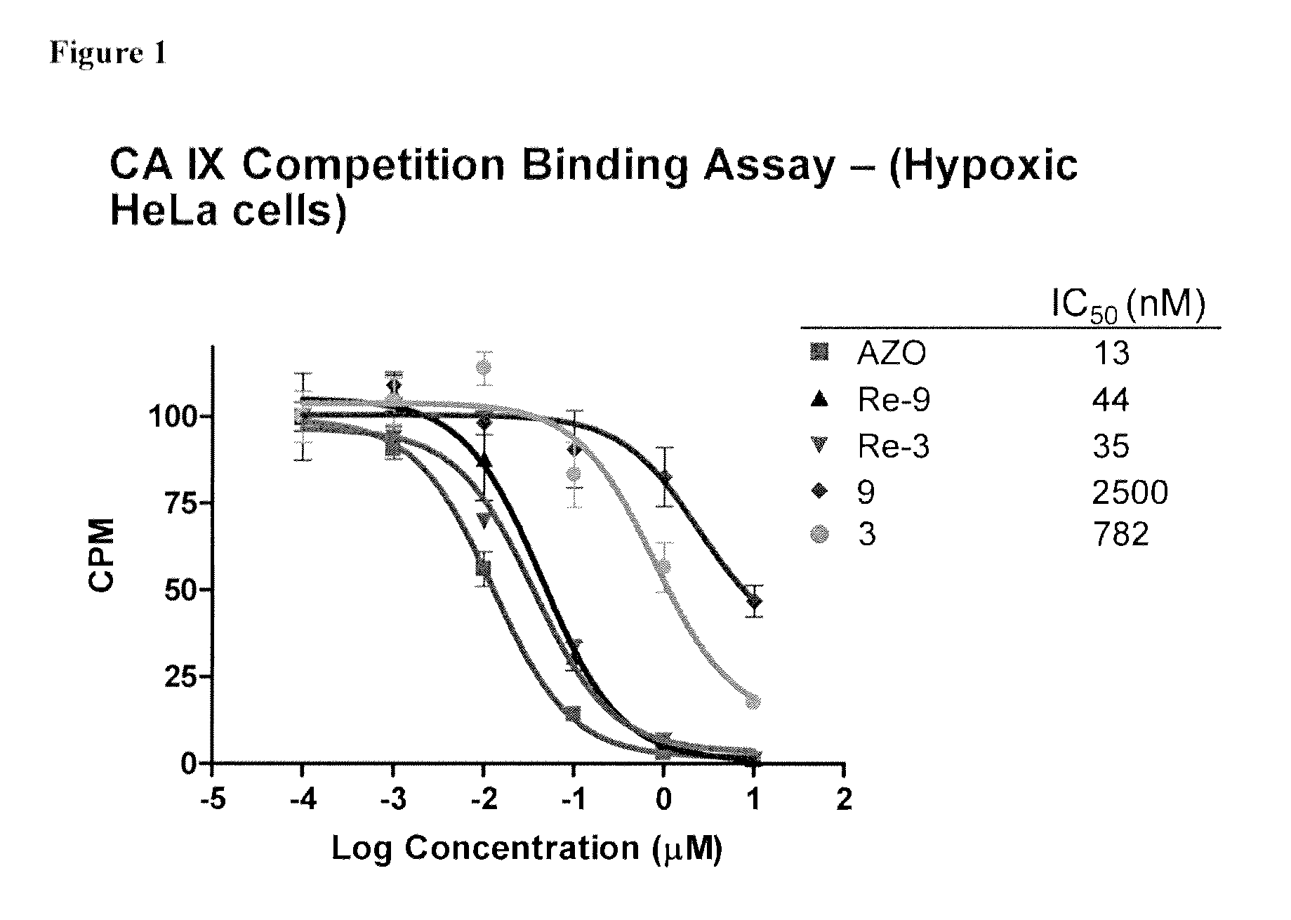 Metal complexes of poly(carboxyl)amine-containing ligands having an affinity for carbonic anhydrase IX