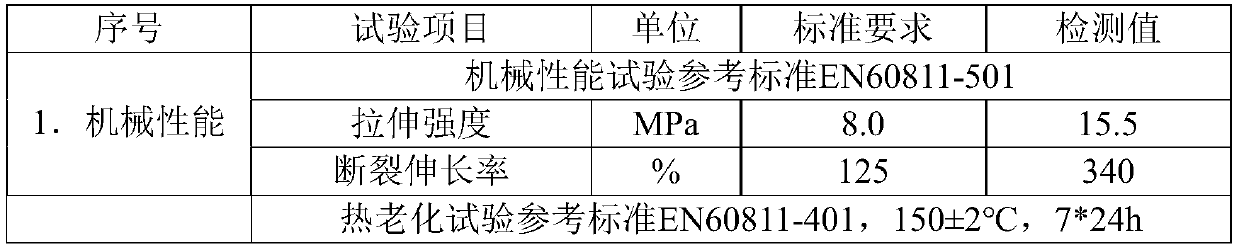 125 DEG C irradiation crosslinking type halogen-free flame-retardant polyolefin cable material for photovoltaic cable and preparation method thereof