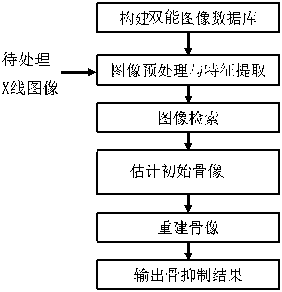 A method and processing device for suppressing bone images in X-ray images