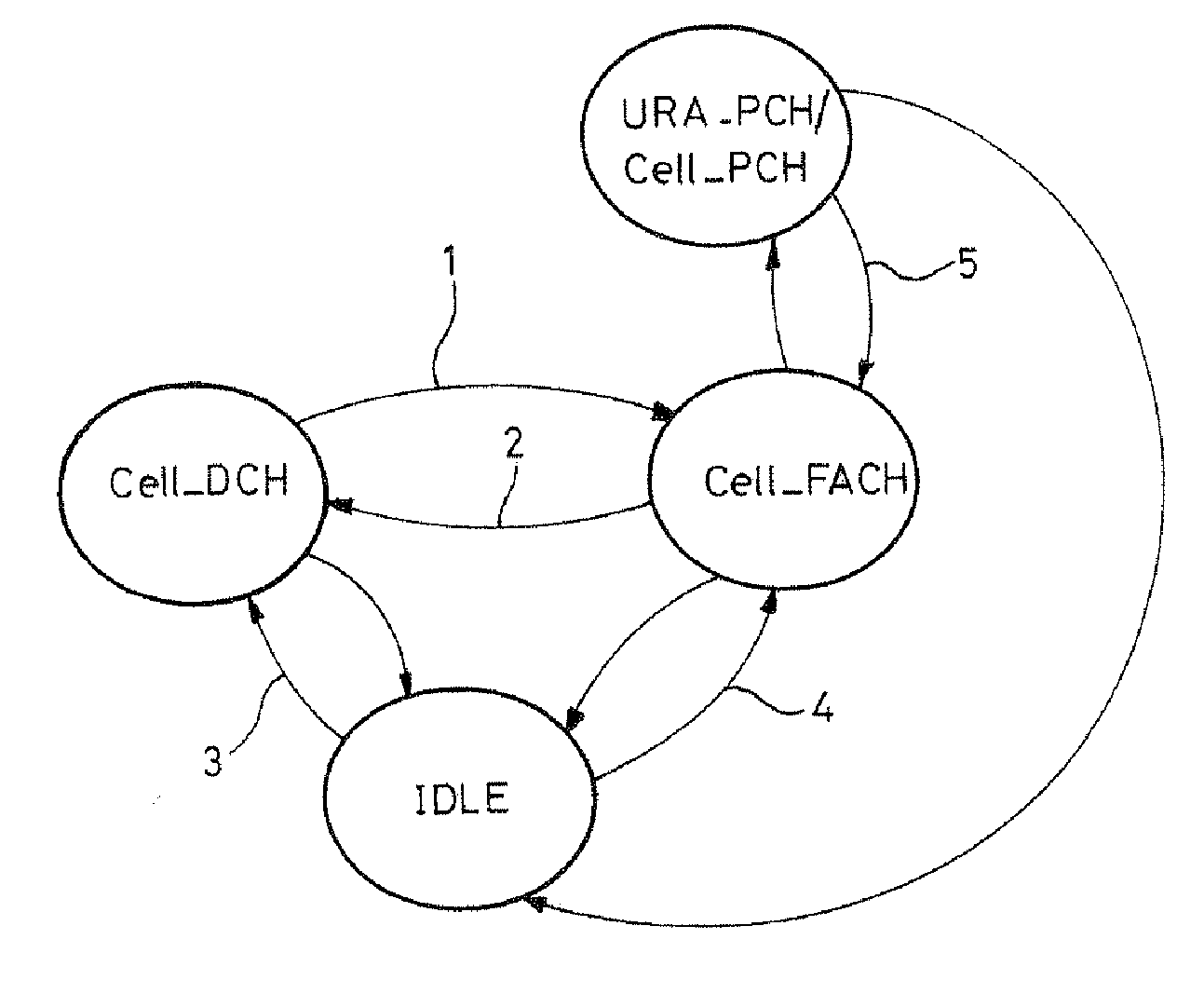 Method and device for management of an overload in a cell of a radio communication network, corresponding uses, computer program and storage means