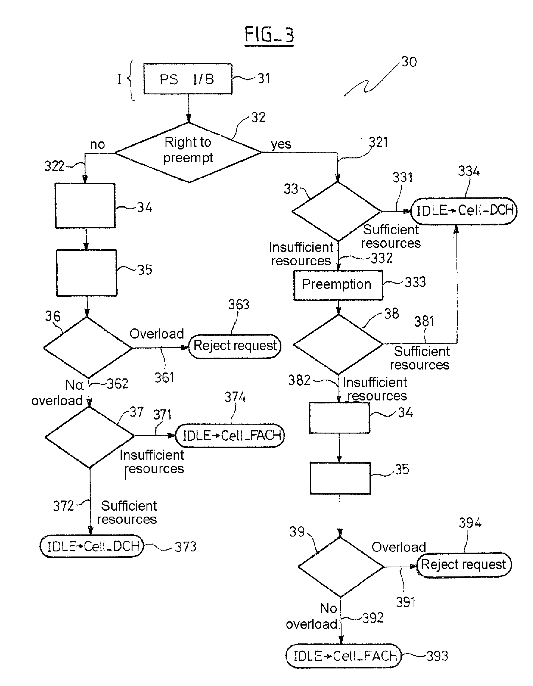 Method and device for management of an overload in a cell of a radio communication network, corresponding uses, computer program and storage means