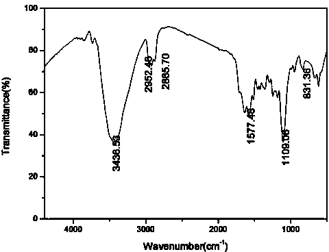 Water-soluble polymer for emulsifying and visbreaking viscous oil and preparation method thereof
