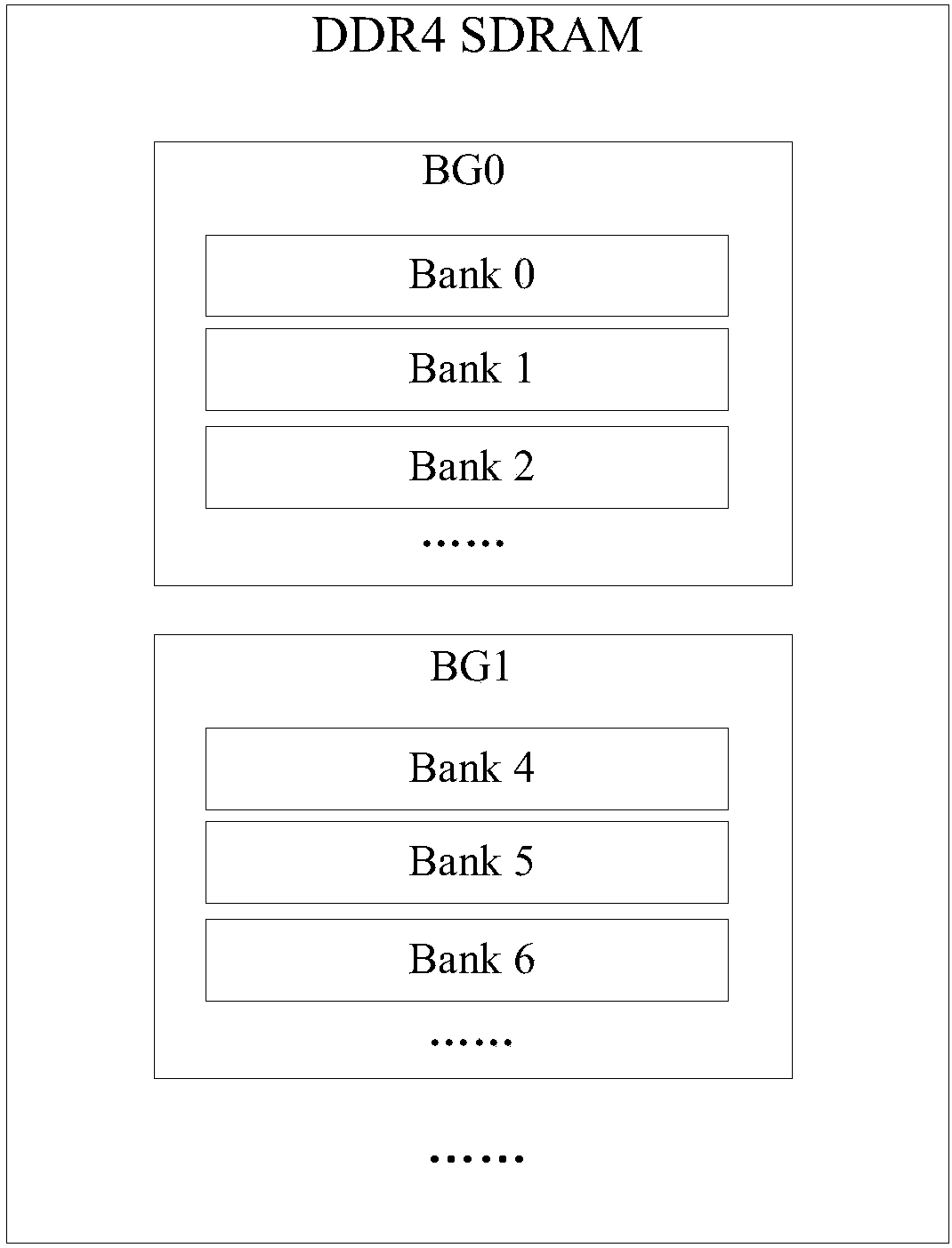 Memory access method and device