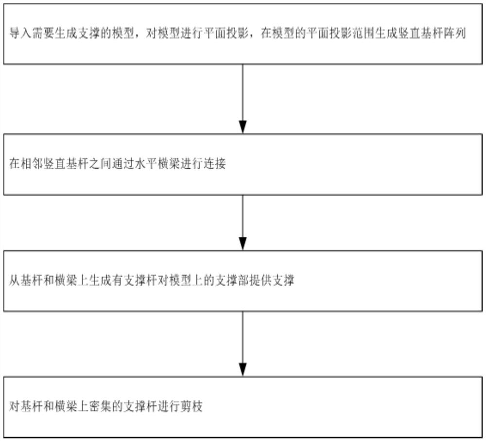 Support generation method of 3D printed denture bracket