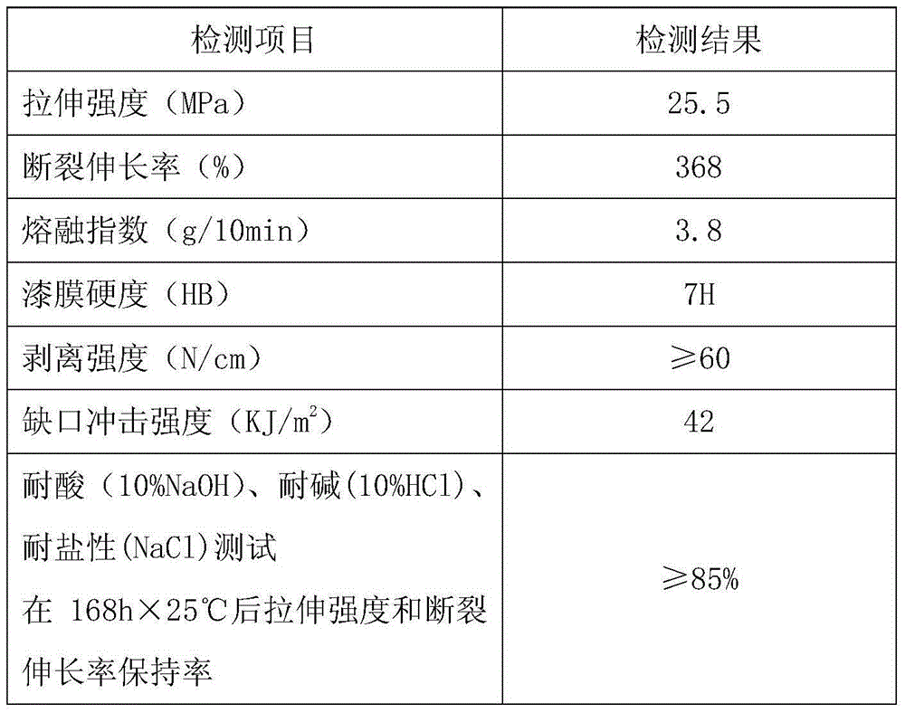 Magnetic polyethylene powder coating containing maleic anhydride grafted activated nano calcium carbonate and preparation method of polyethylene powder coating