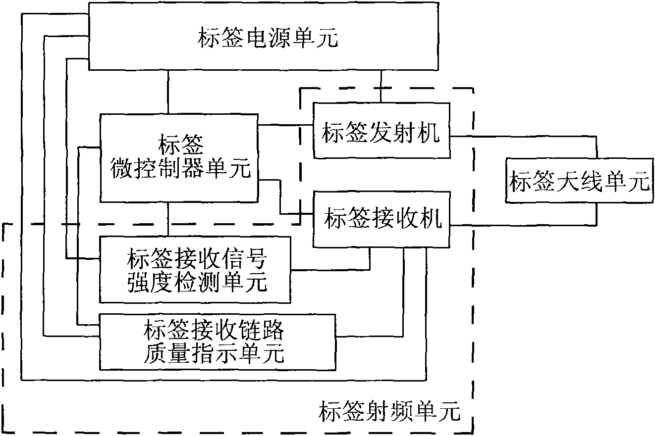 Active frequency identification label, system and identification method