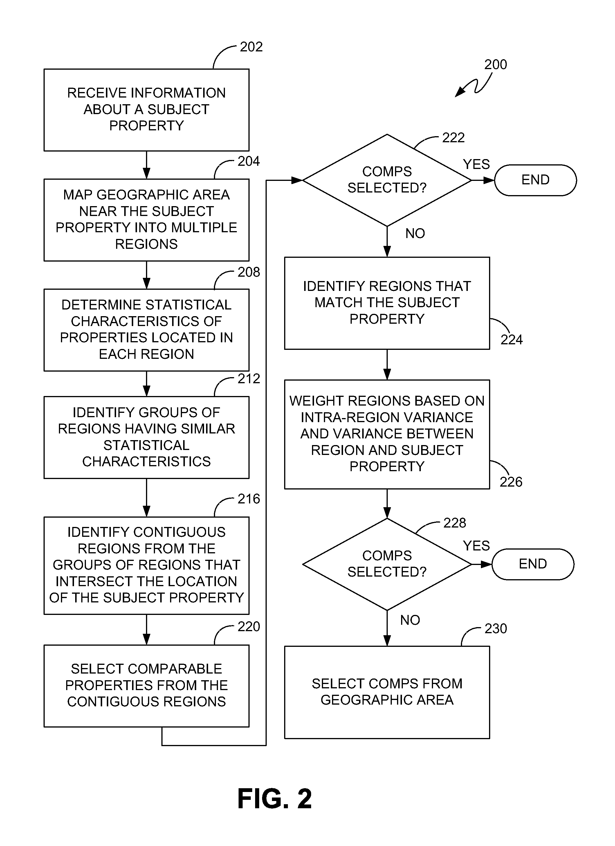 Systems and methods for selecting comparable real estate properties