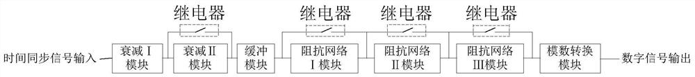 A method for automatic recording of time synchronization signal anomalies