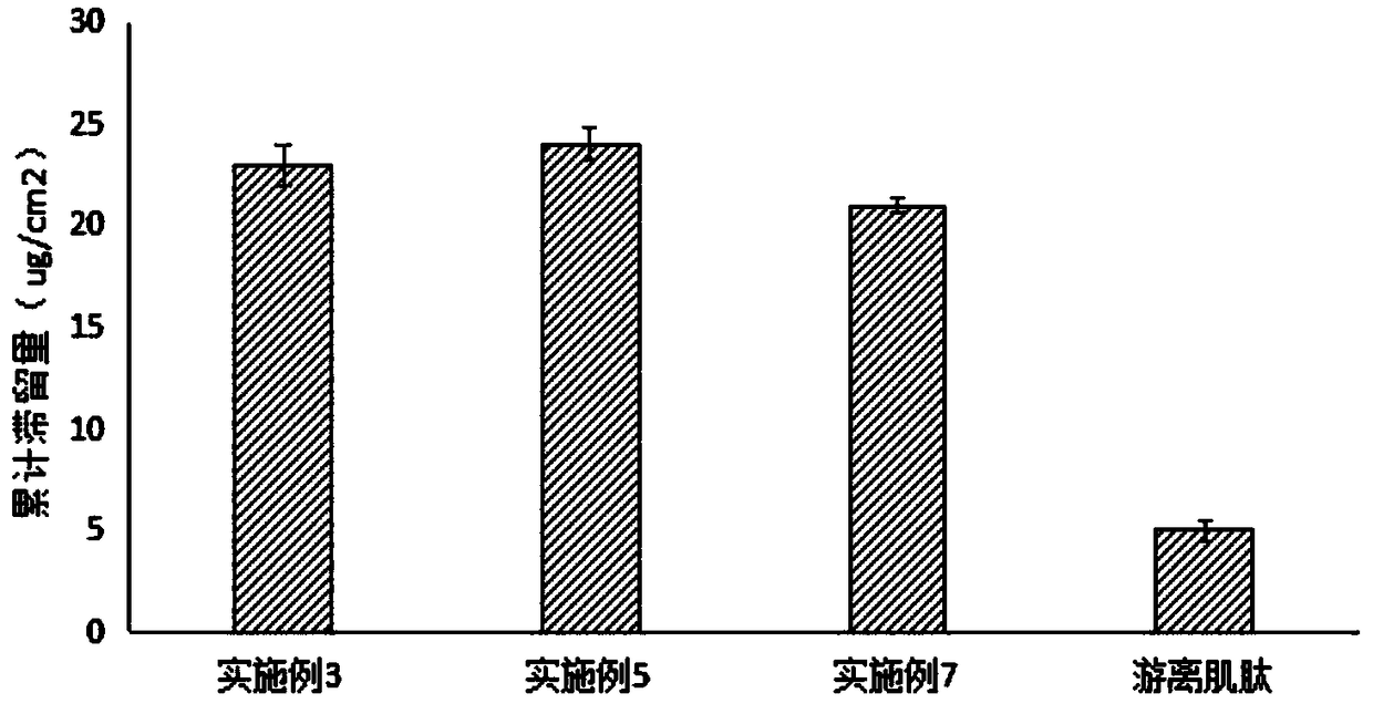 Anti-aging co-transport nanolipid vesicle and preparation method and application thereof