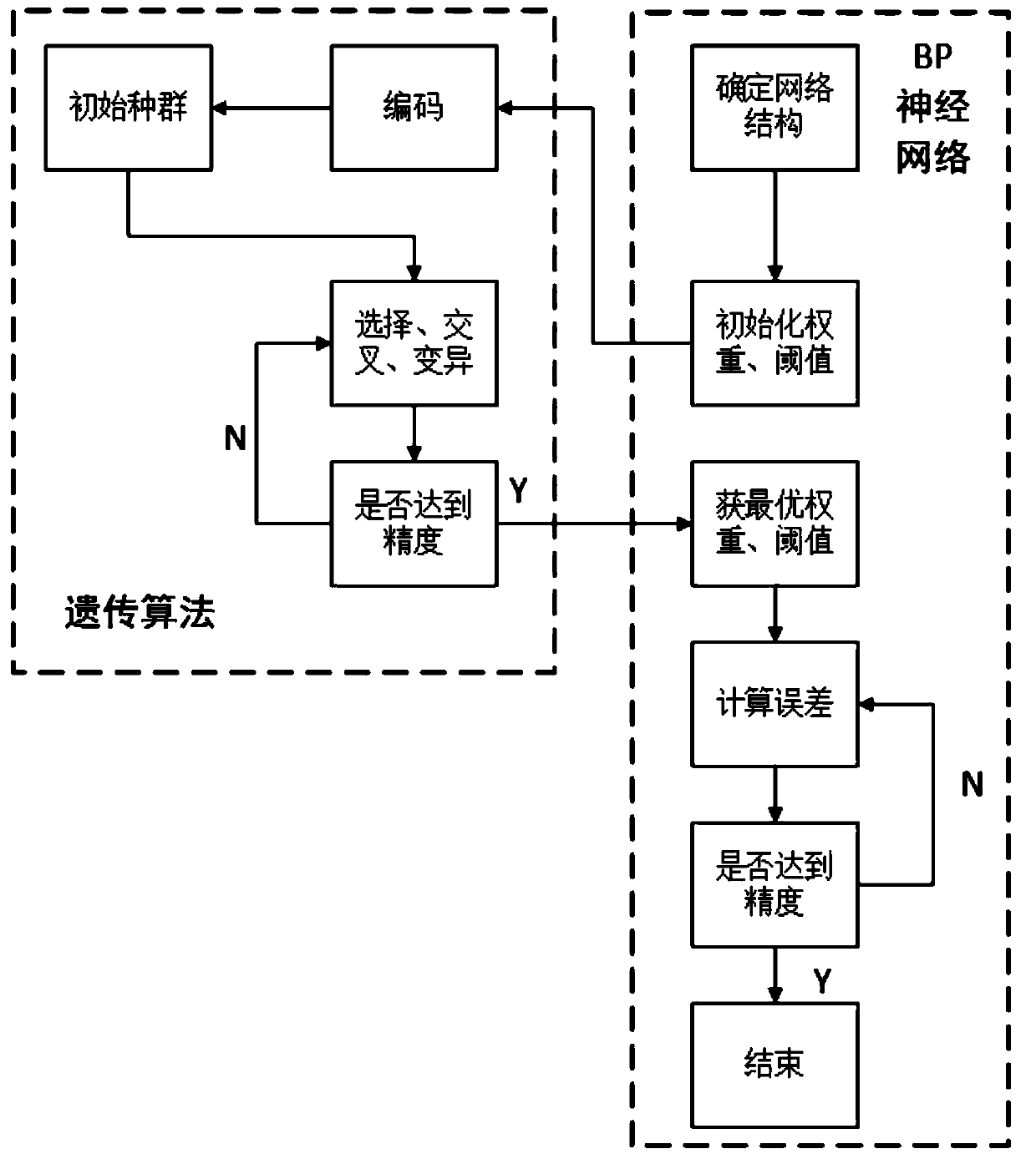 Fault diagnosis method and diagnosis system for electric valve actuating mechanism