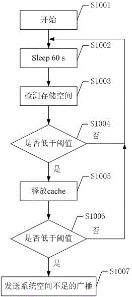 Cloud service-based storage space clearing method and system
