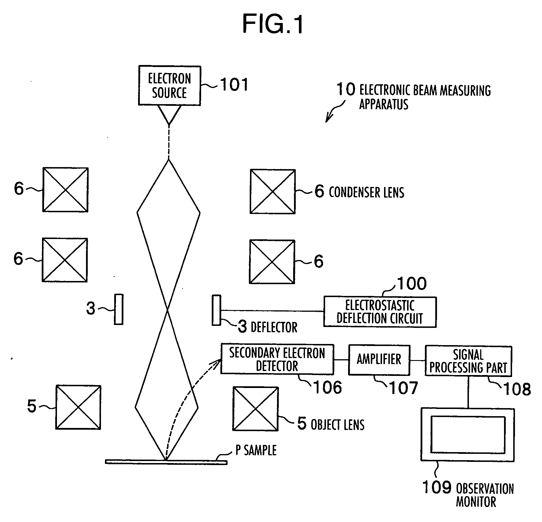 Electrostatic deflection control circuit and method of electronic beam measuring apparatus