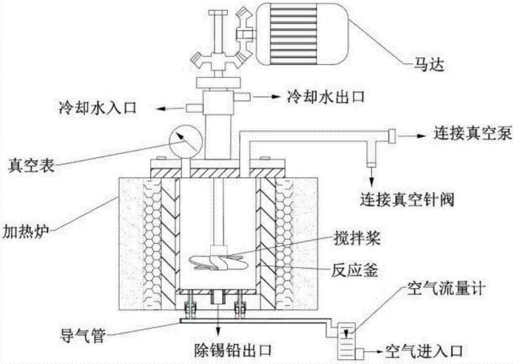Crude lead oxidizing and refining process and device