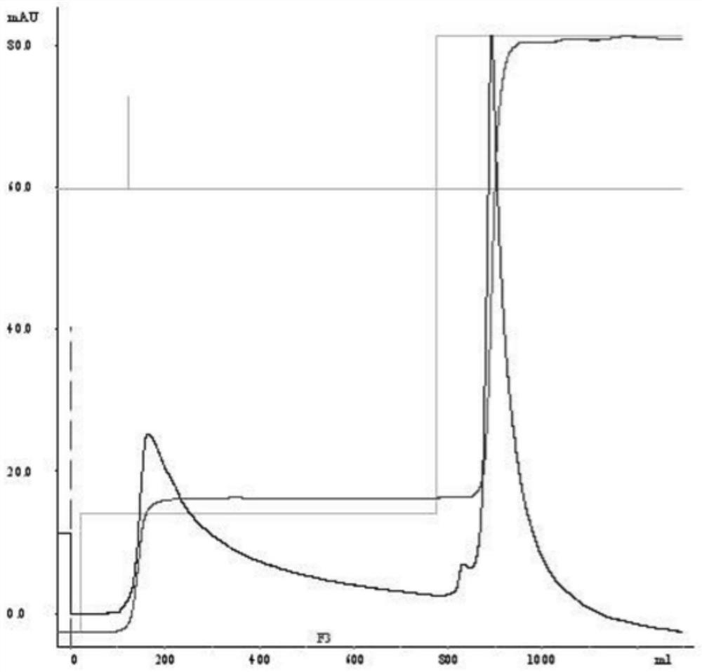 Preparation method and composition of human butyrylcholinesterase