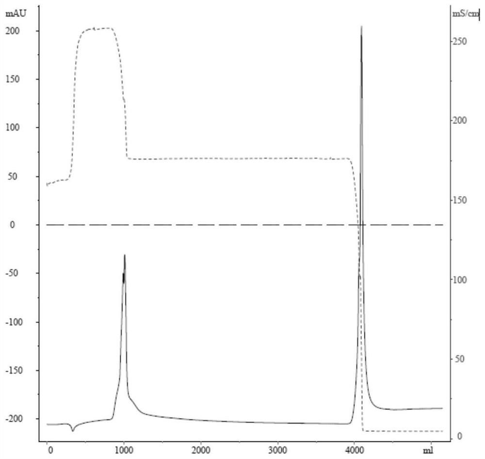 Preparation method and composition of human butyrylcholinesterase