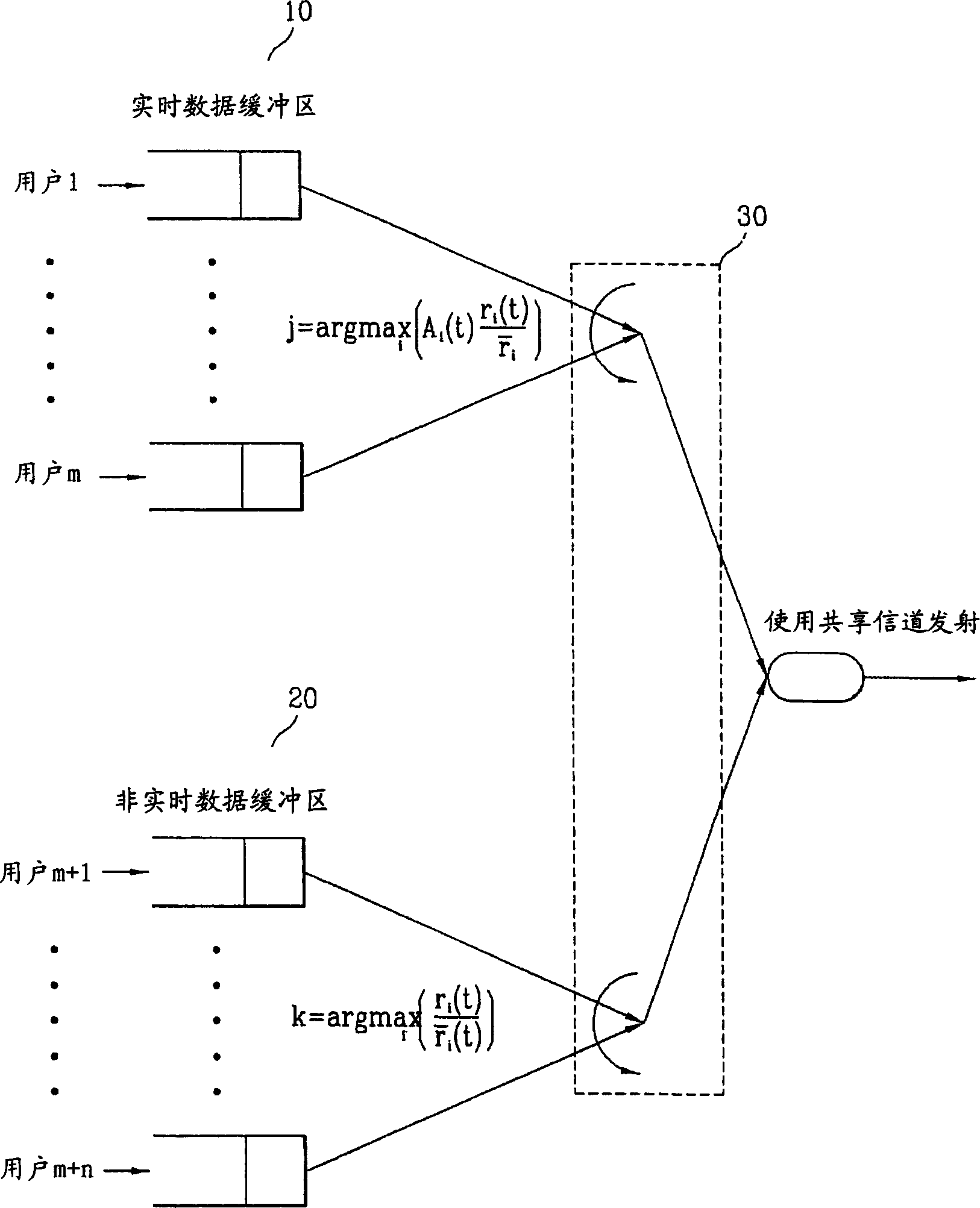 Downstream data-pack dispatching system and method in mobile communication system