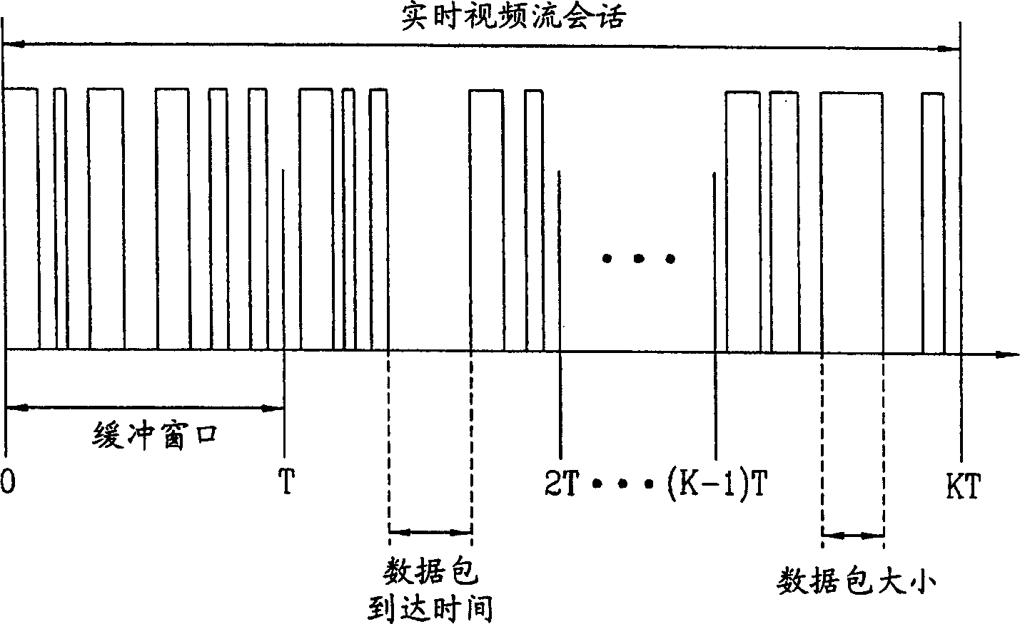 Downstream data-pack dispatching system and method in mobile communication system