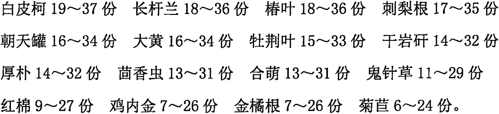 Medicine for treating esophagitis and preparation method