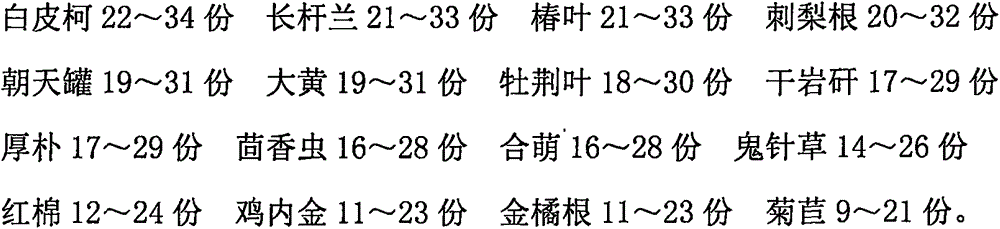 Medicine for treating esophagitis and preparation method