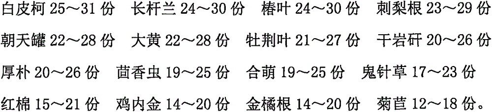 Medicine for treating esophagitis and preparation method