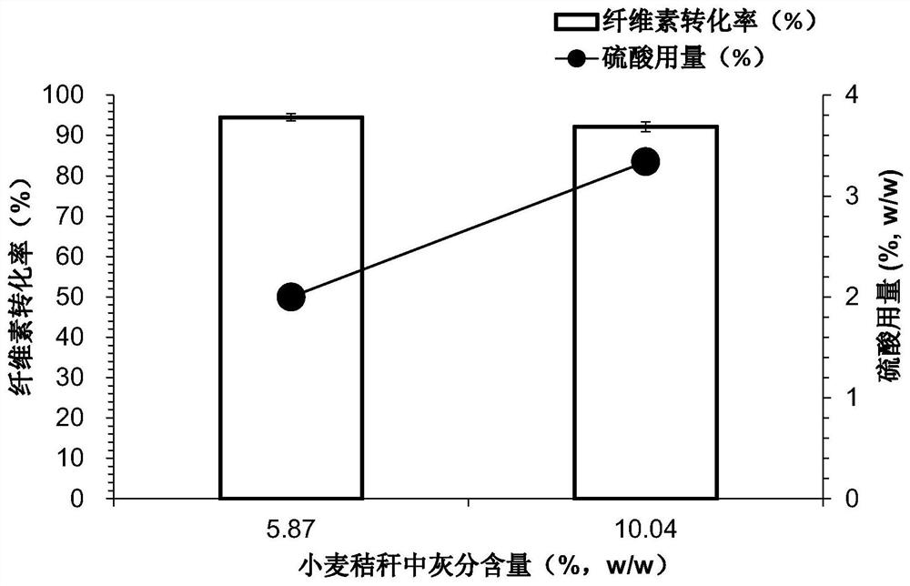 A parameter adjustment method to eliminate the difference in pretreatment efficiency of different lignocellulosic raw materials