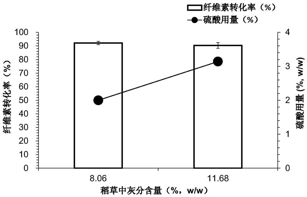 A parameter adjustment method to eliminate the difference in pretreatment efficiency of different lignocellulosic raw materials