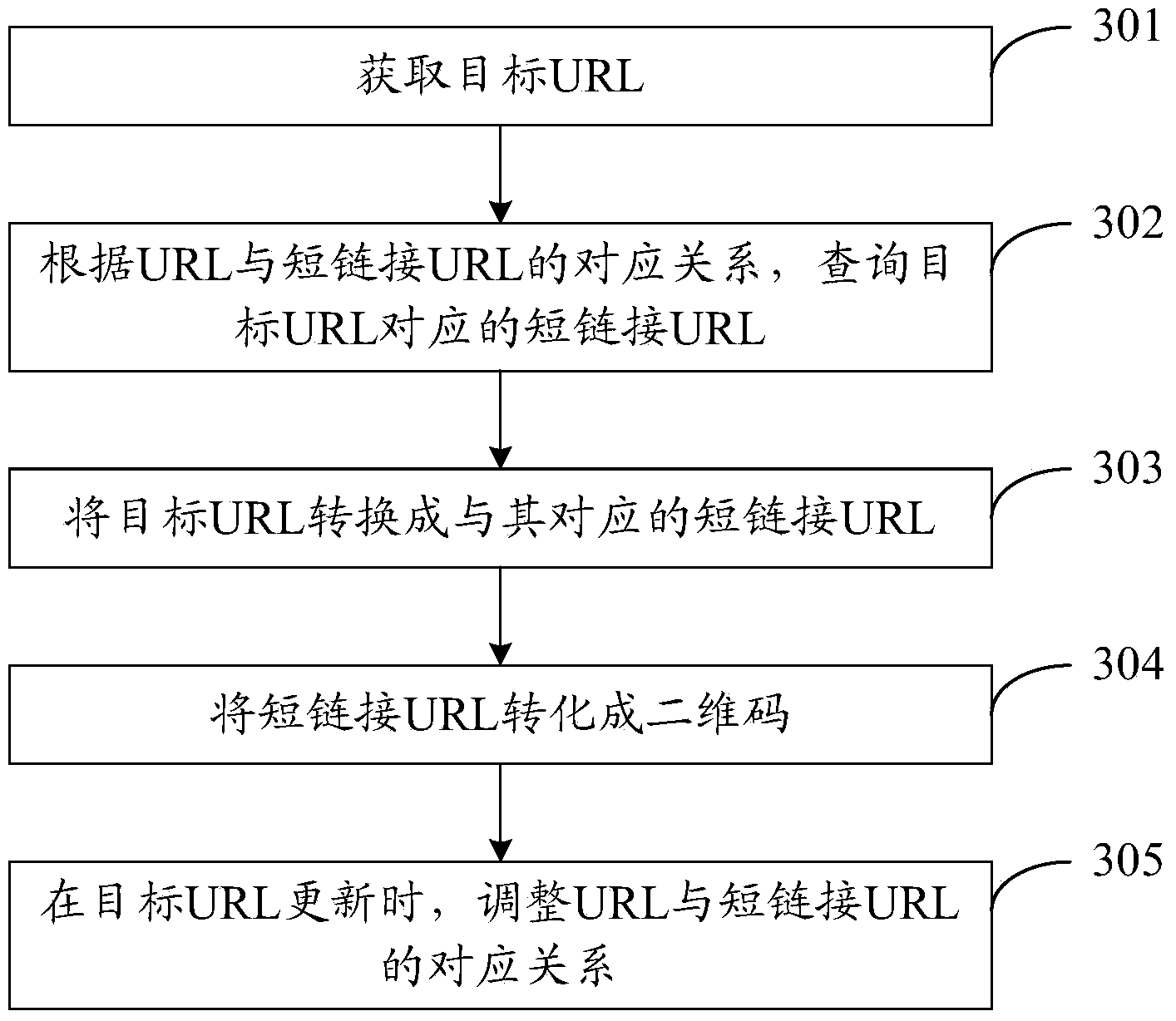 Two-dimension code generation method, two-dimension code use method, two-dimension code generator and user equipment