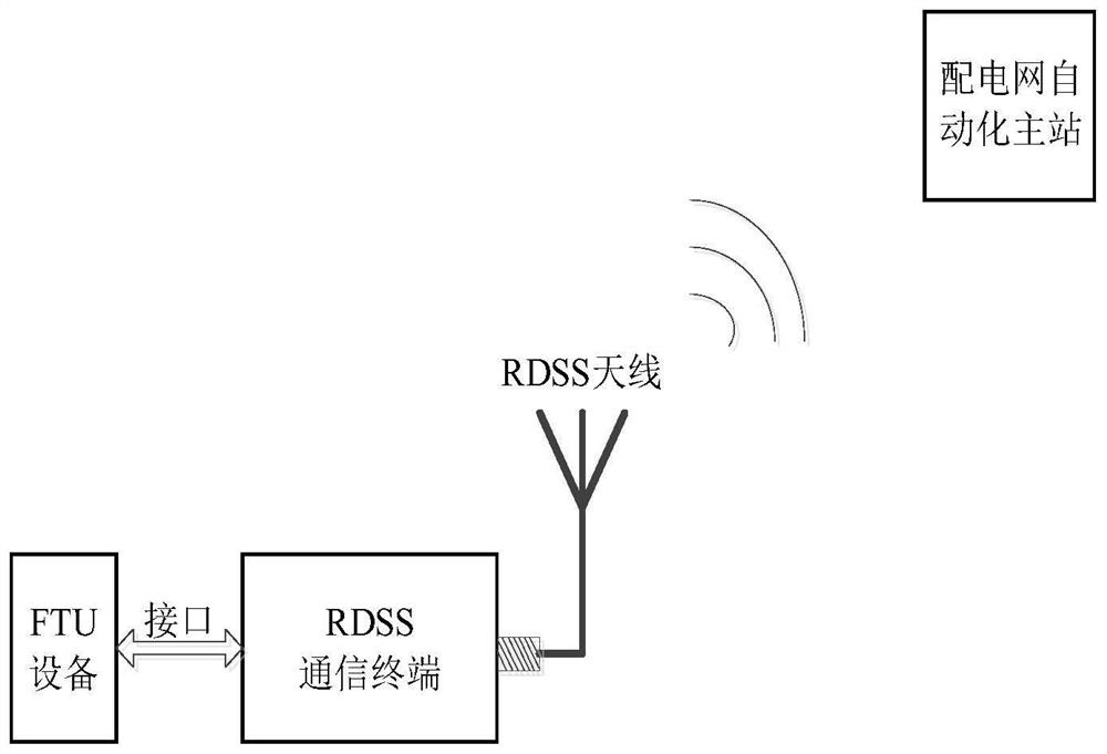 Data transmission method, RDSS communication terminal and storage medium