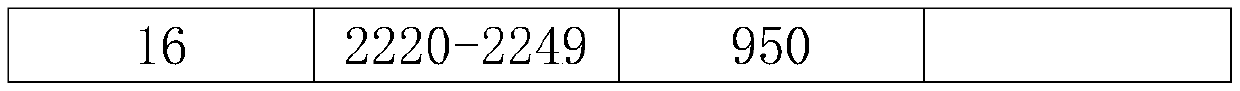 Mould pressing rubber composite product sizing material dynamic filling amount process method