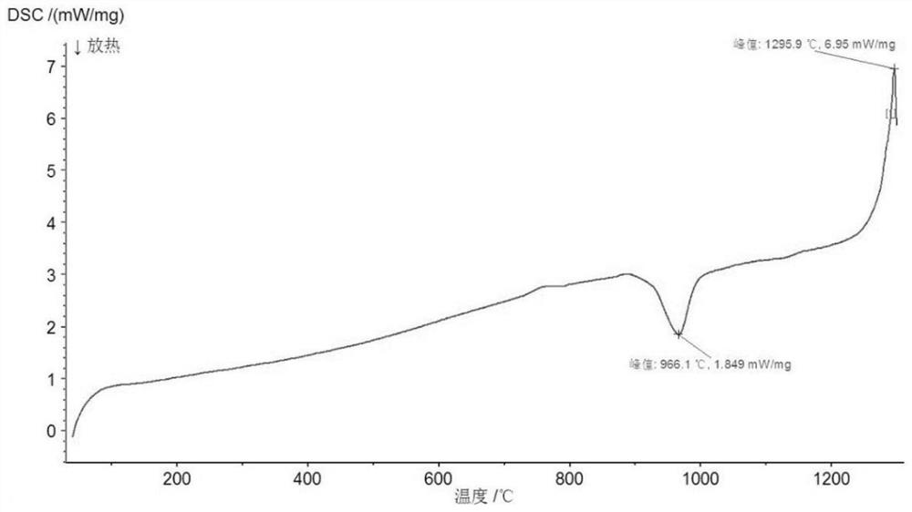 1260 DEG C biosoluble environment-friendly refractory fiber and preparation process thereof