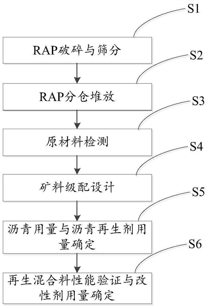 High-doping-amount RAP hot mix plant recycled modified asphalt mixture and preparation method thereof