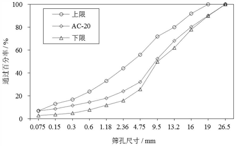 High-doping-amount RAP hot mix plant recycled modified asphalt mixture and preparation method thereof