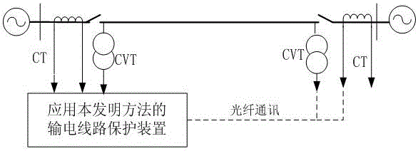 Power transmission line grounding fault phase selection method capable of resisting distributed capacitive current and transition resistance effect